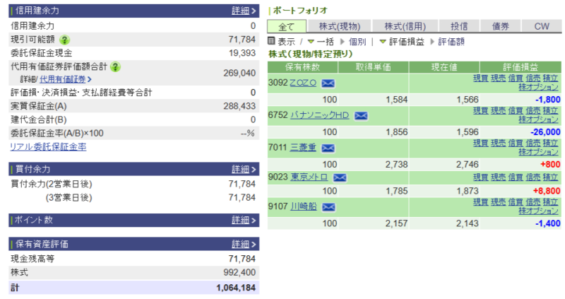 資産運用結果202:2025-05-15(日経- 円)