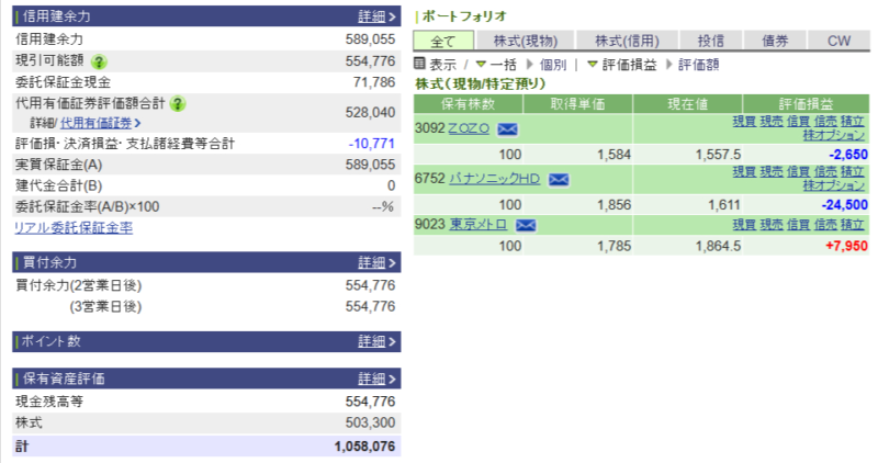 資産運用結果204：2025-05-19（