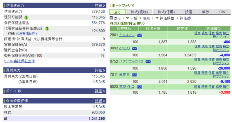 資産運用結果205:2025-05-20