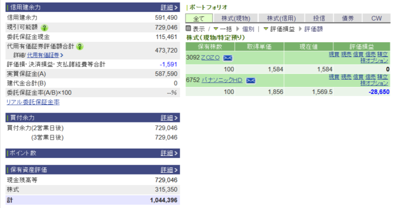 資産運用結果207:2025-05-22