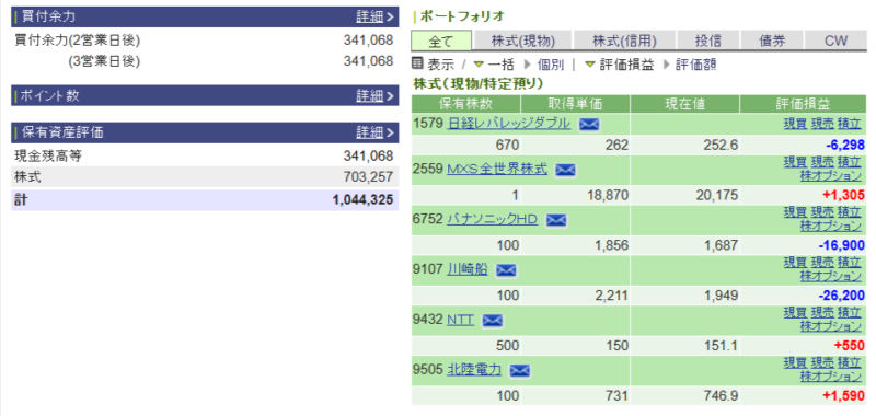 資産運用結果195:2025-05-02