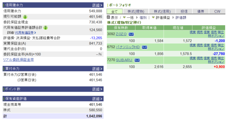 資産運用結果210:2025-05-27(日経+ 円)