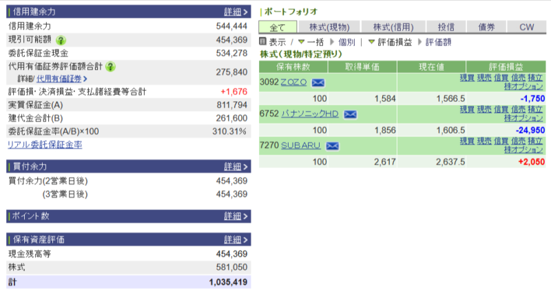 資産運用結果211:2025-05-28(日経+ 円)