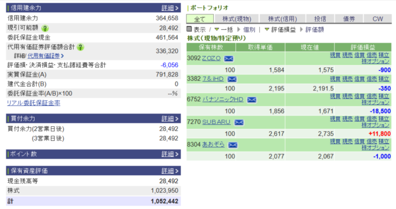 資産運用結果212:2025-05-29(日経- 円)