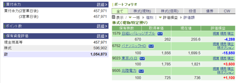 資産運用結果197:2025-05-08