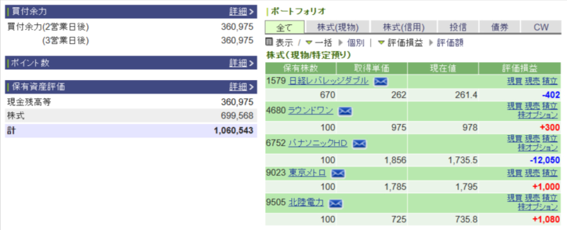 資産運用結果198:2025-05-09(日経+ 円)