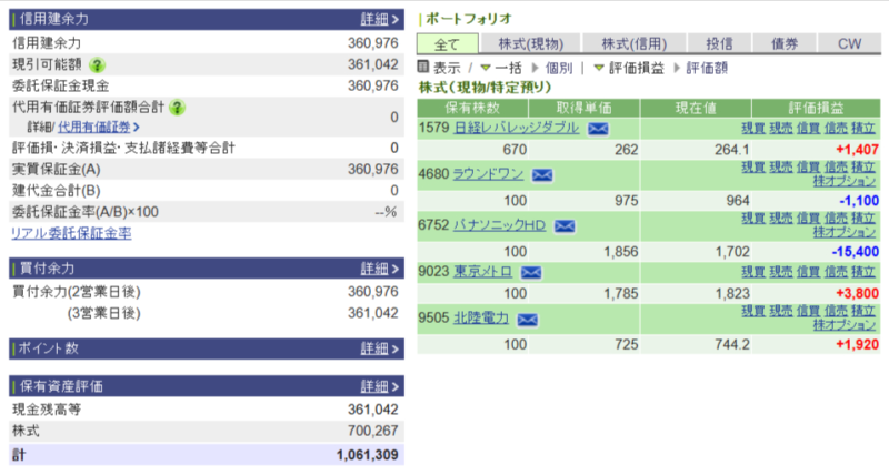 資産運用結果199:2025-05-12