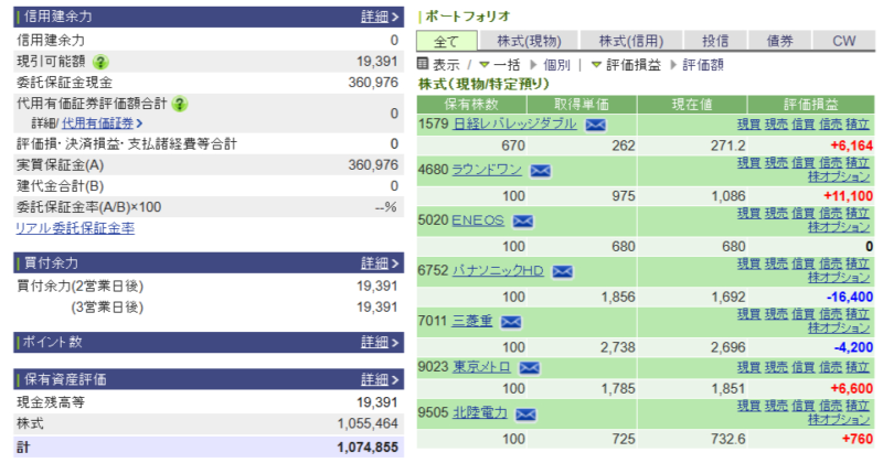 資産運用結果200:2025-05-13(日経+574円)
