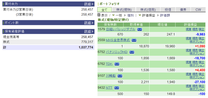 資産運用結果194:2025-05-01