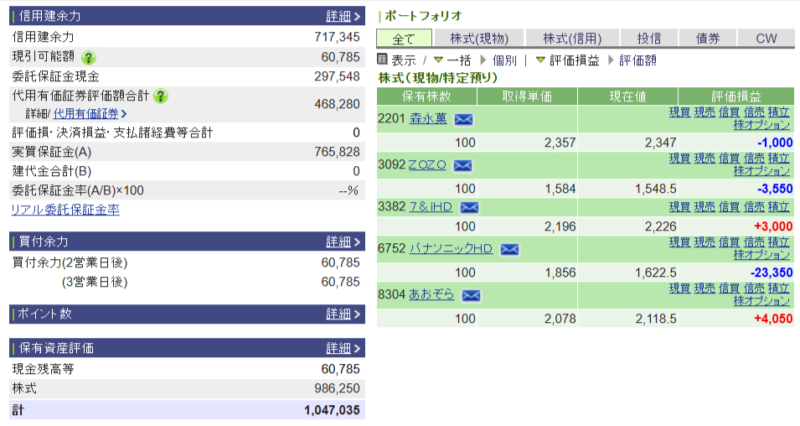 資産運用結果215:2025-06-03