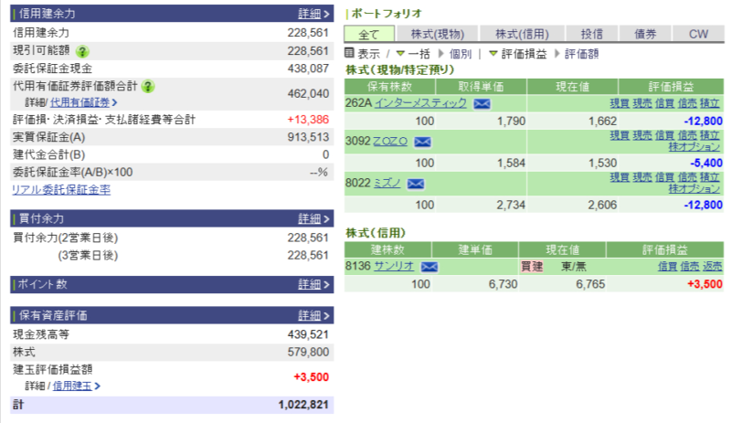 資産運用結果224:2025-06-16