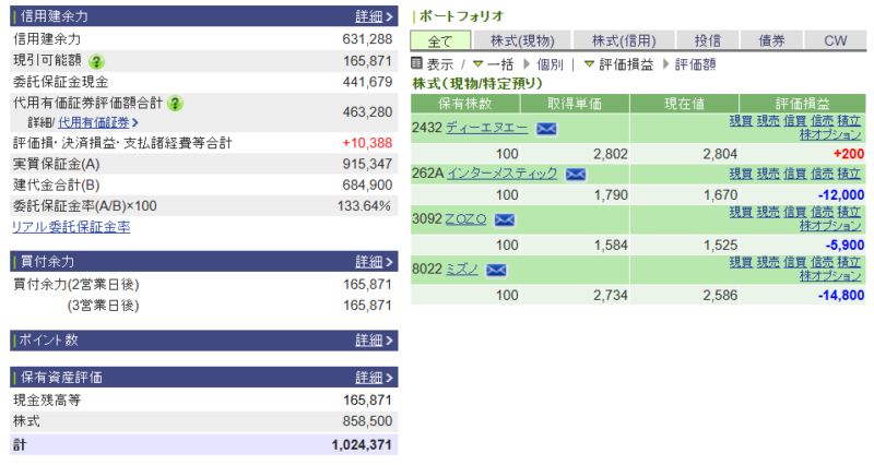 資産運用結果226:2025-06-18(日経+ 円)