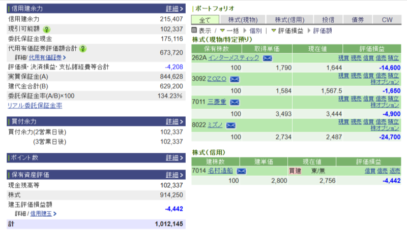 資産運用結果229:2025-06-23