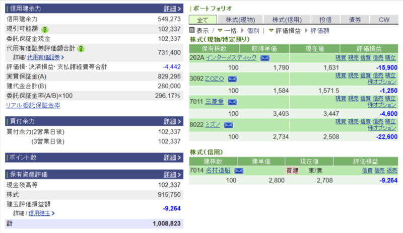 資産運用結果230：2025-06-24（日経- 円）
