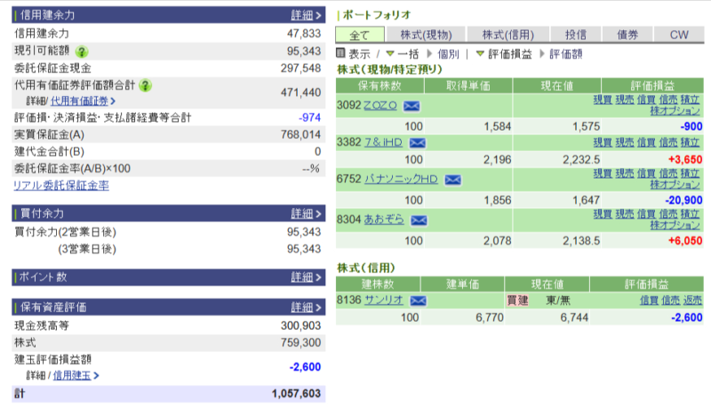 資産運用結果216:2025-06-04