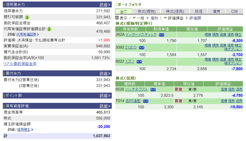 資産運用結果234:2025-06-30