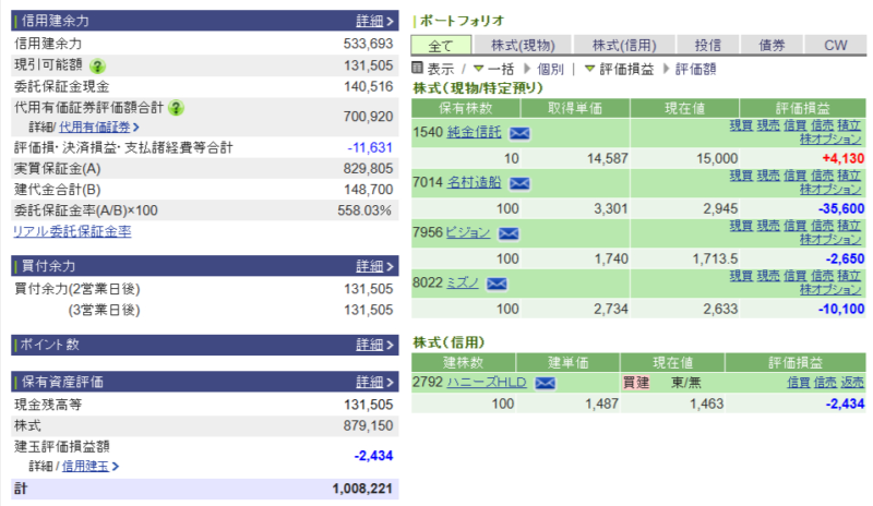 資産運用結果245：2025-07-15