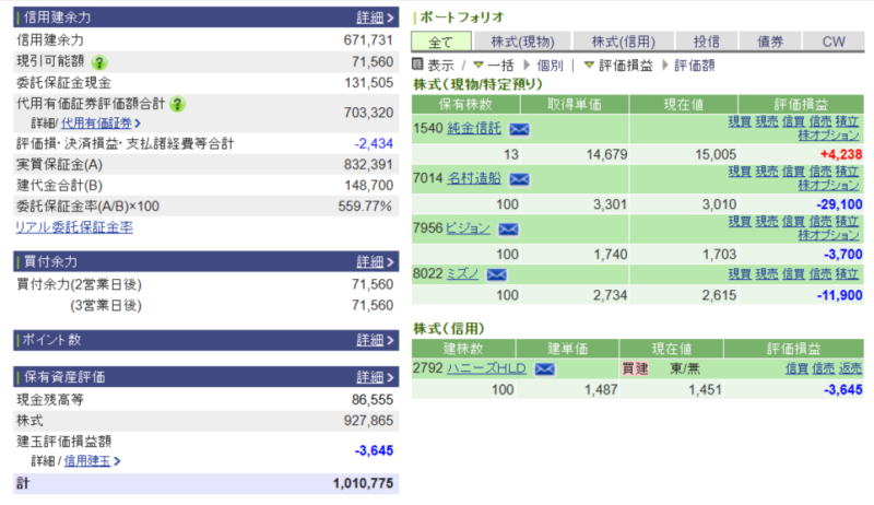 資産運用結果246：2025-07-16