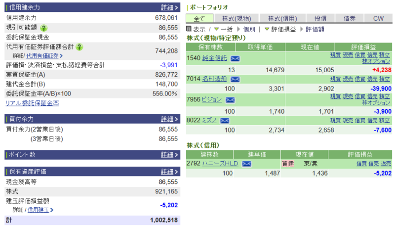 資産運用結果248：2025-07-18