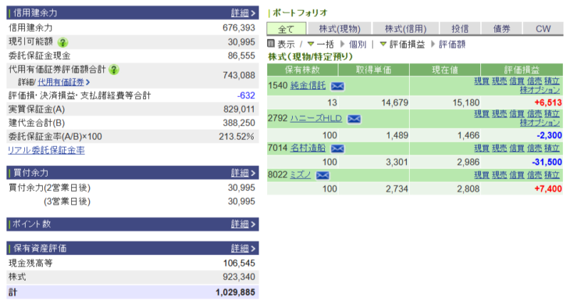 資産運用結果250：2025-07-23（日経- 円）