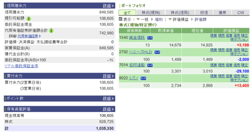 資産運用結果251：2025-07-24（日経+ 円）