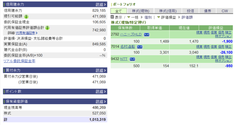 資産運用結果252：2025-07-25