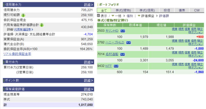 資産運用結果255：2025-07-30