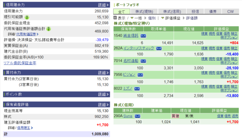 資産運用結果237:2025-07-03(日経- 円)
