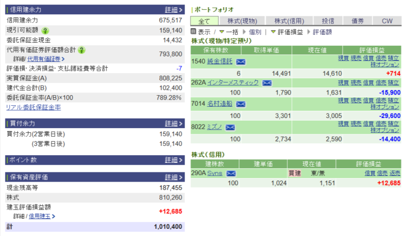 資産運用結果238:2025-07-04(日経+ 円)