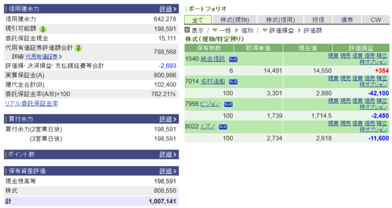 資産運用結果239:2025-07-07(日経+24円)