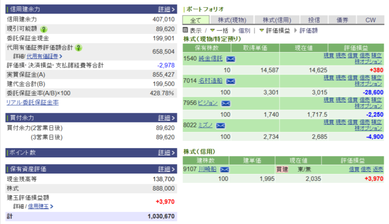 資産運用結果241：2025-07-09