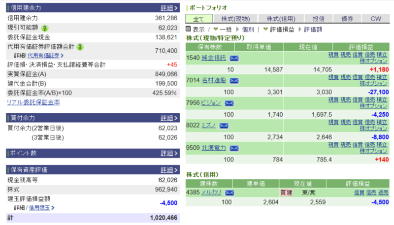 資産運用結果242:2025-07-10