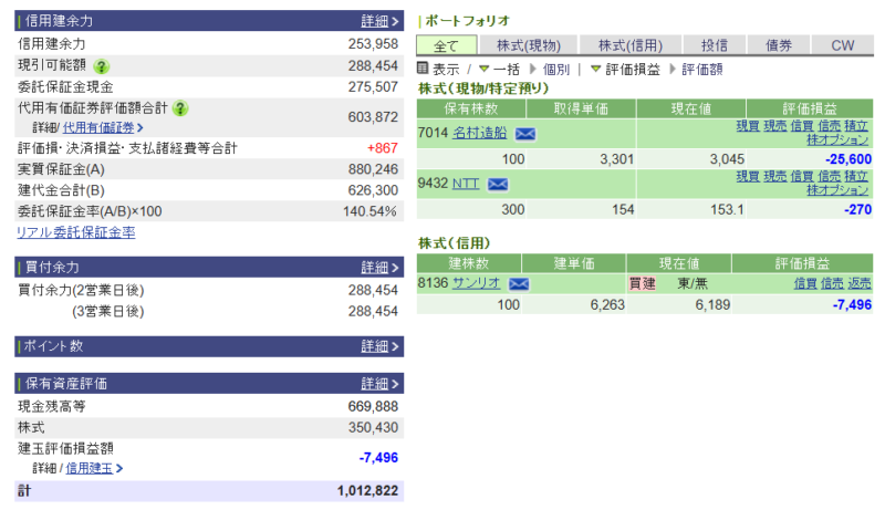 資産運用結果258:2025-08-04(日経- 円)