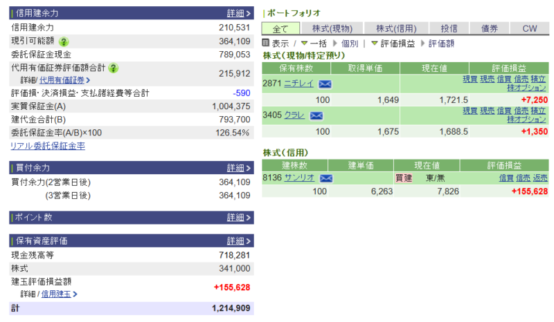 資産運用結果264:2025-08-13