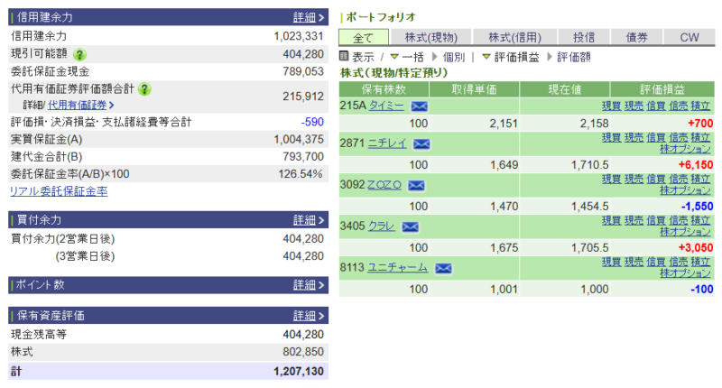 資産運用結果265:2025-08-14