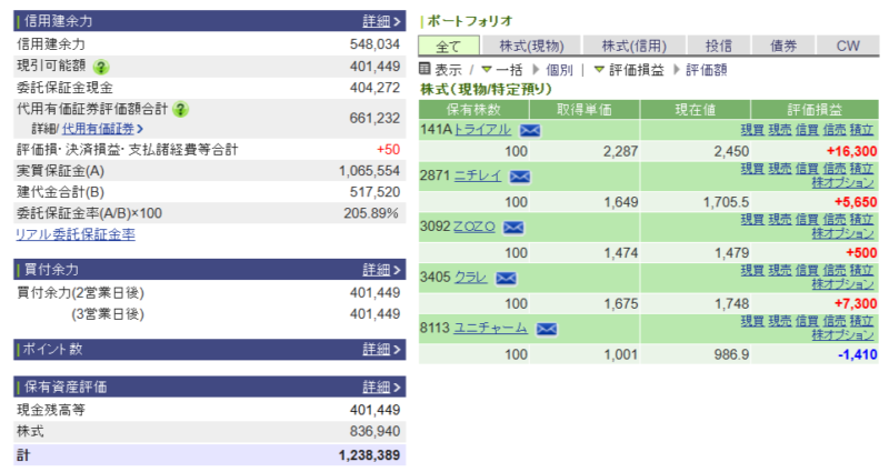 資産運用結果266:2025-08-15