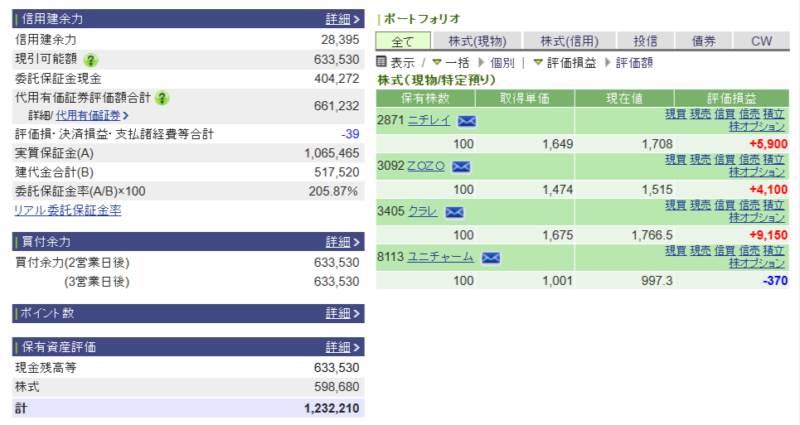資産運用結果267:2025-08-18