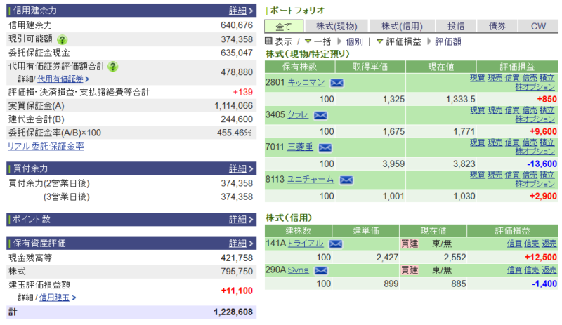 資産運用結果269:2025-08-20