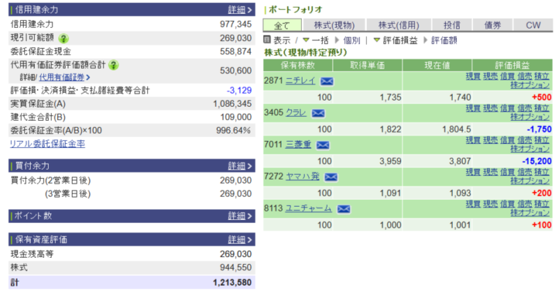 資産運用結果272:2025-08-25(日経- 円)
