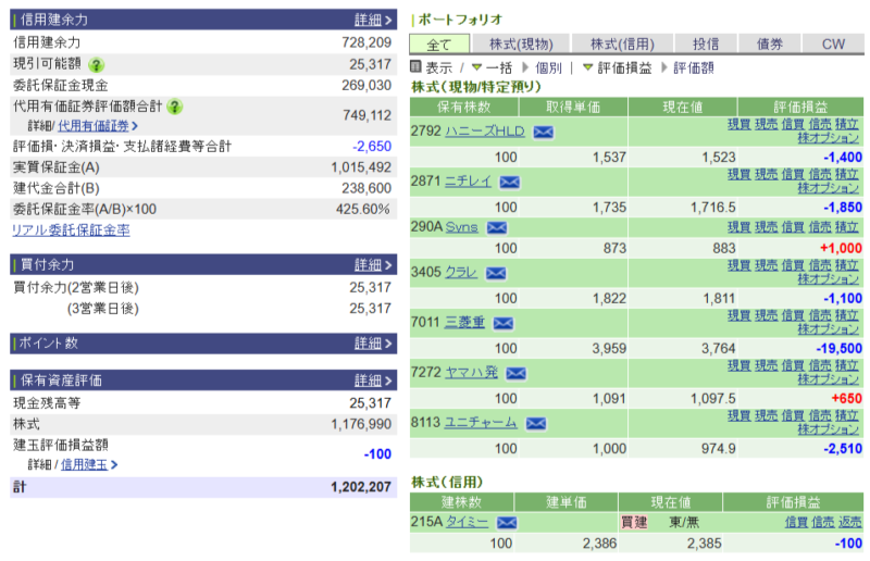 資産運用結果273:2025-08-26(日経+ 円)