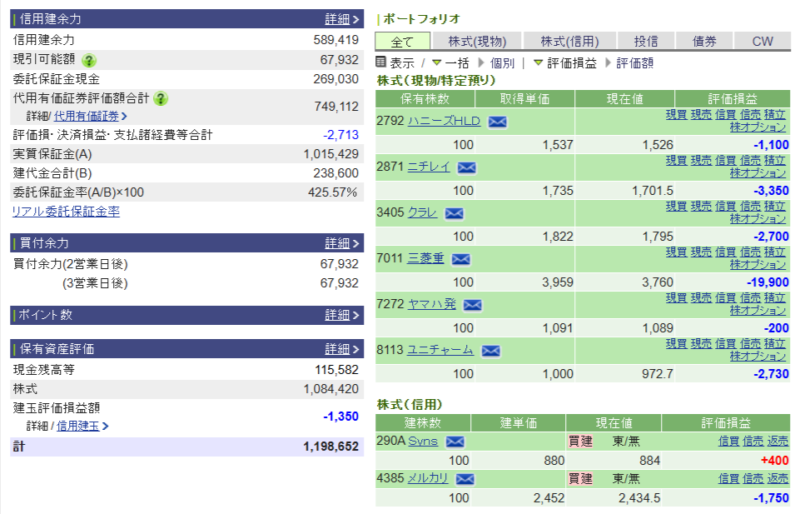 資産運用結果274:2025-08-27