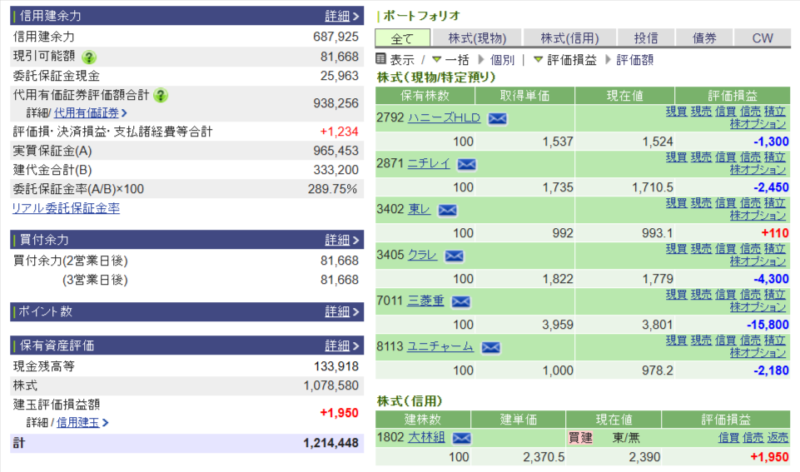資産運用結果275:2025-08-28