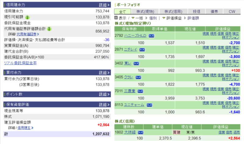 資産運用結果276:2025-08-29
