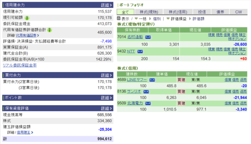 資産運用結果259:2025-08-05
