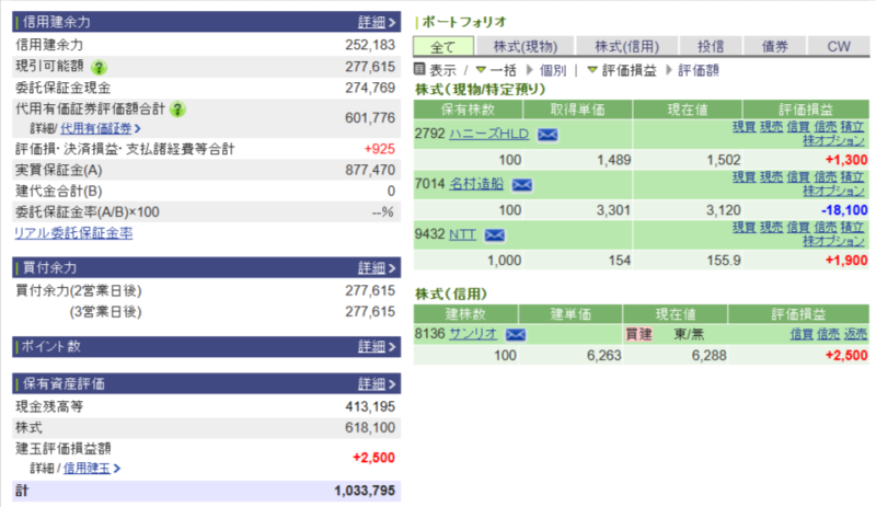 資産運用結果257:2025-08-01