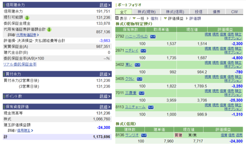 資産運用結果278:2025-09-02