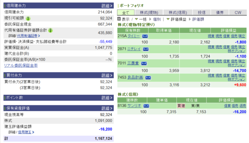資産運用結果285：2025-09-11（日経+ 円）