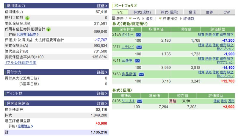 資産運用結果286：2025-09-12（日経+　円）