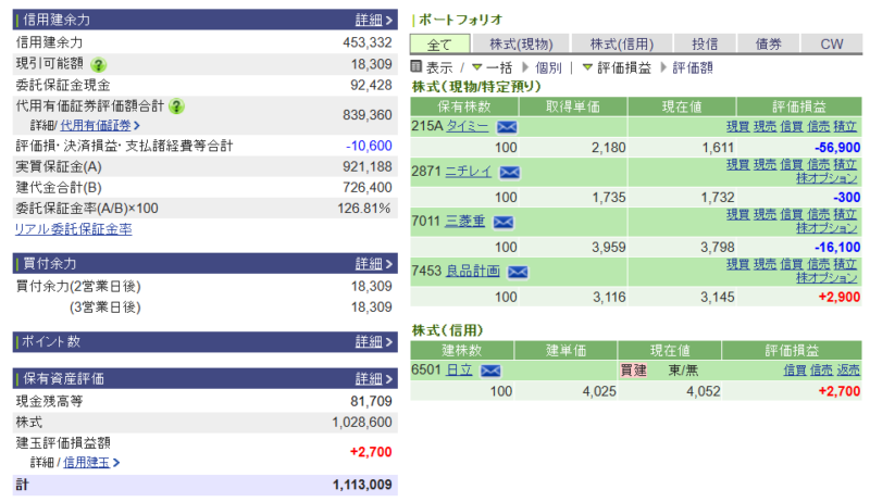 資産運用結果287：2025-09-16