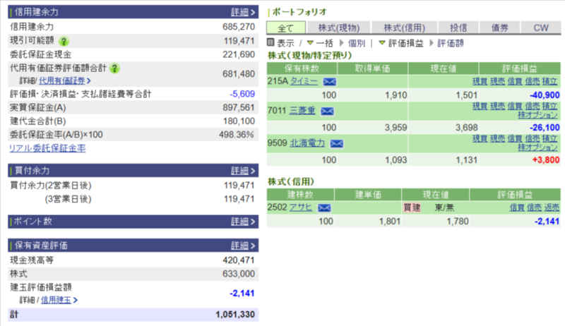 資産運用結果290：2025-09-19（日経+　円）
